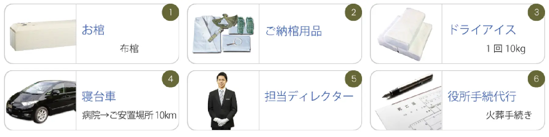火葬式Ｂプラン内訳