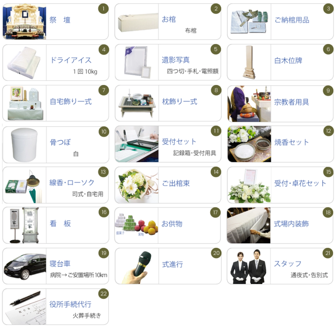 公営葬あんしんプラン内訳