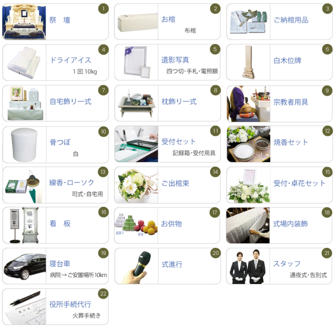 公営葬なごみプラン内訳